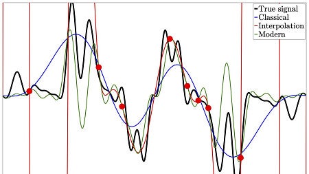 a graph showing lines going up and down
